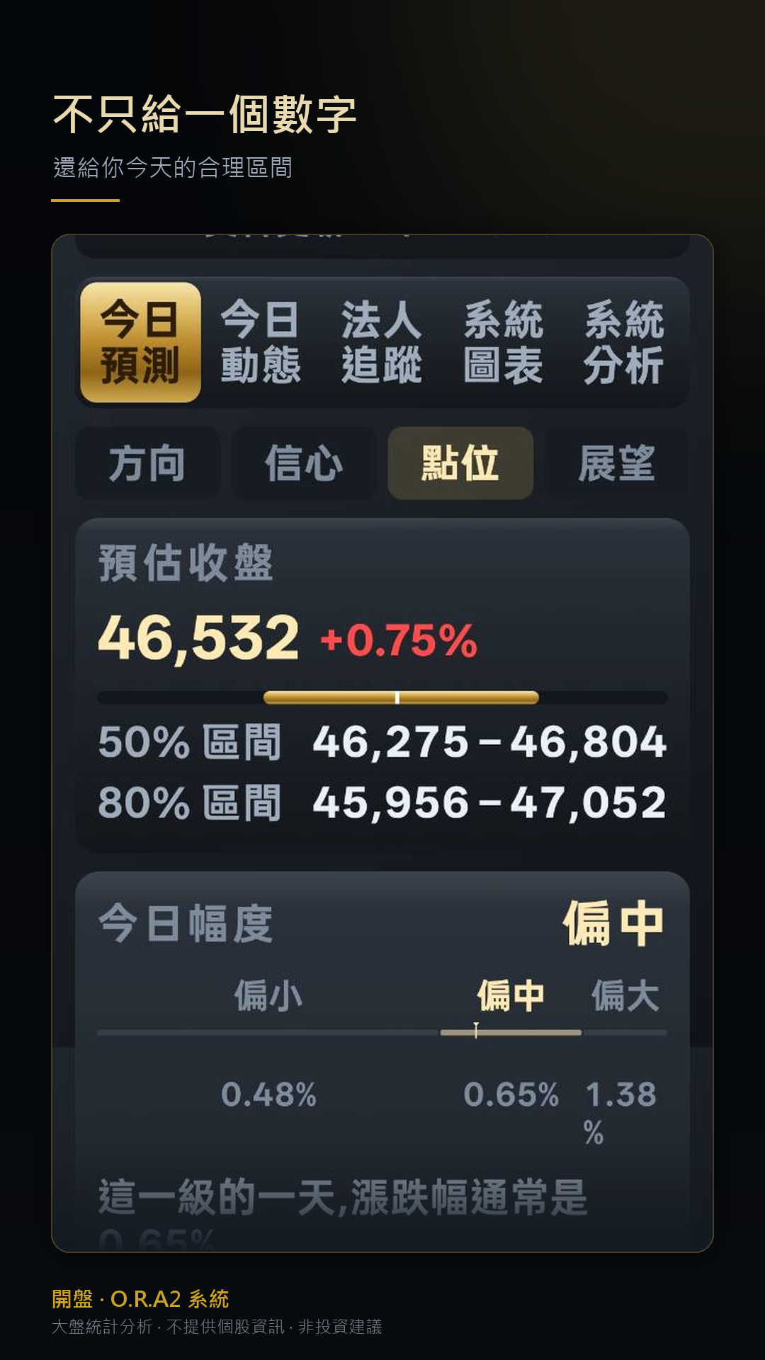今日統計 · 區間